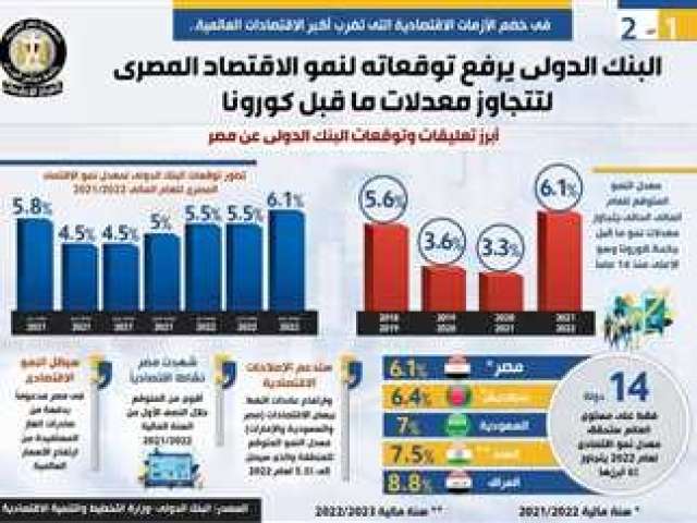 الجمهورية الجديدة