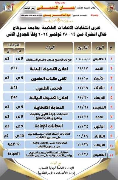 الجدول الزمنى لأنتخابات الأتحادات الطلابية لجامعة سوهاج للعام الدراسى 2024م / 2025م